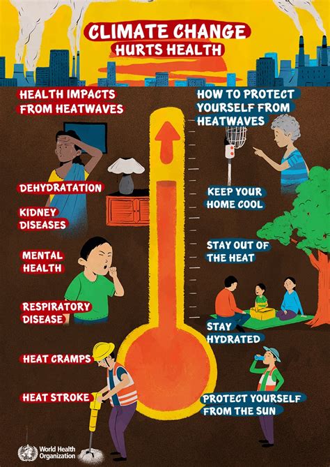 The deadly effects of heat  — a higher risk of heart attacks