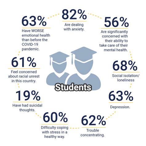 The declining state of student mental health in universities and …