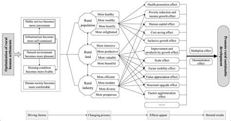 The development of Chinese specific human ... - ScienceDirect