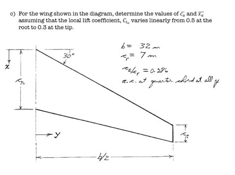 The diagram shows the starboard half of a wing. a)