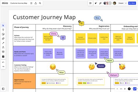 The difference between a journey map and a service …