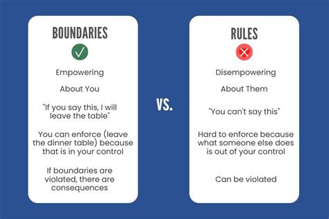 The difference between boundary-setting & controlling …