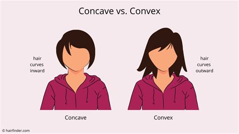 The difference between convex and concave haircuts or hairstyles