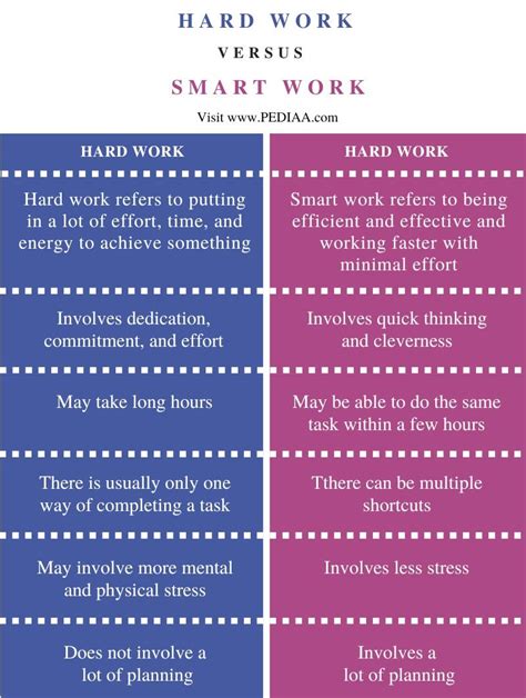 The difference between working hard and competing