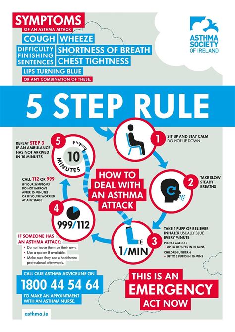 The easy guide to understanding and managing your asthma. - Horseback riding the complete beginners guide all you need to know about horseback riding before your take.