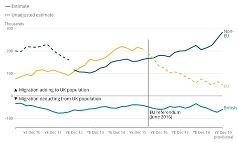 The economic impacts of immigration to the UK CEPR