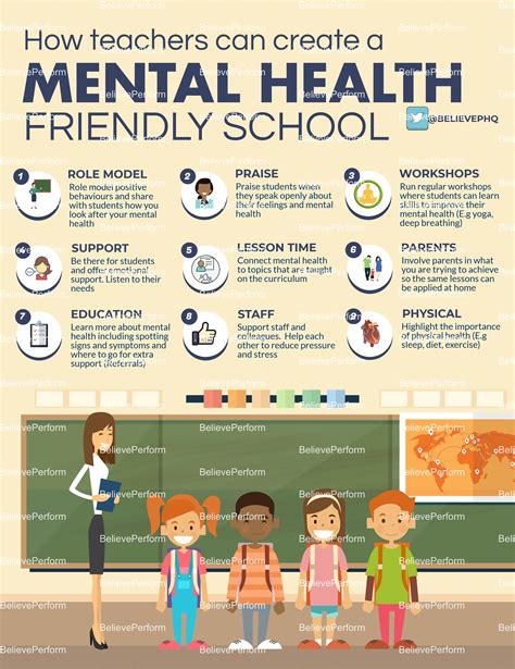 The educators guide to mental health issues in the classroom. - Jetzt bmw r50 r50s r 50 service reparatur werkstatt handbuch instant.
