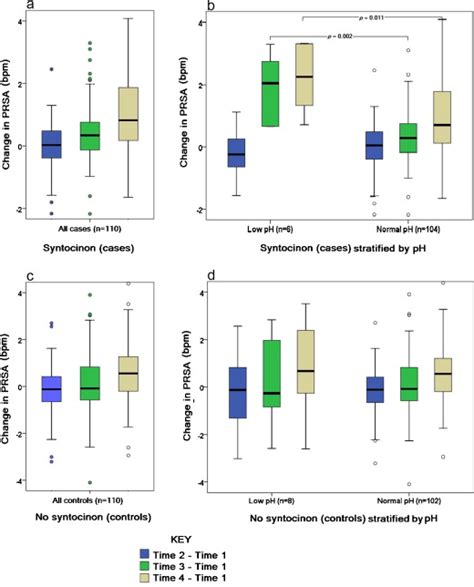 The effect of augmentation of labour with syntocinon on the fetal CTG …