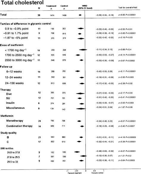 The effect of metformin on blood pressure, plasma cholesterol and ...