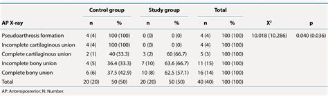 The effect of omeprazole on the development of experimental …