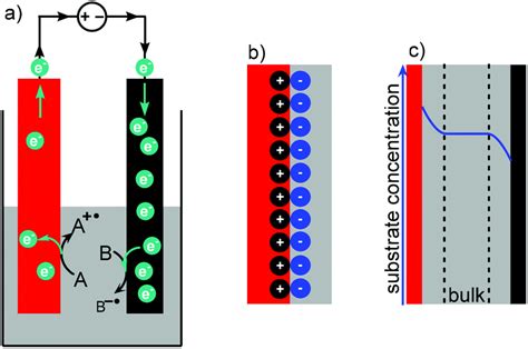 The effect of passive layer stability on electrochemical ... - DeepDyve