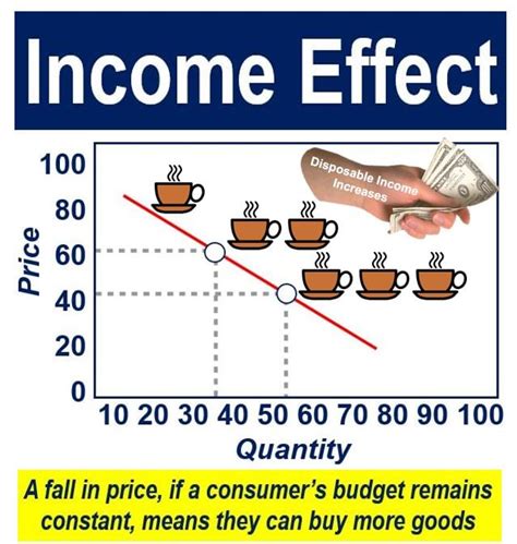 The effect of real earnings smoothing on corporate labour …