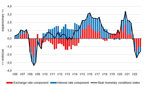 The effects of monetary policy in the Czech Republic: an …