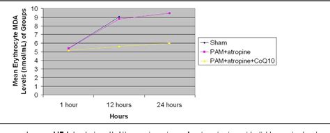 The effects of ubiquinone (CoQ10) on heart tissue in cardiac toxicity ...