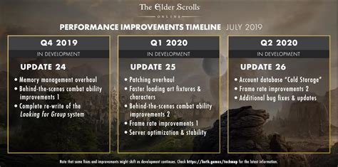 The elder scrolls online achievement guide and roadmap. - Saggi su conca e su annigoni.