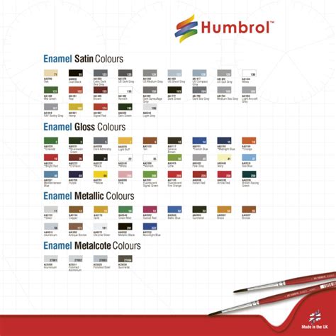 The end for Humbrol Enamel paints? Scale Models Forums