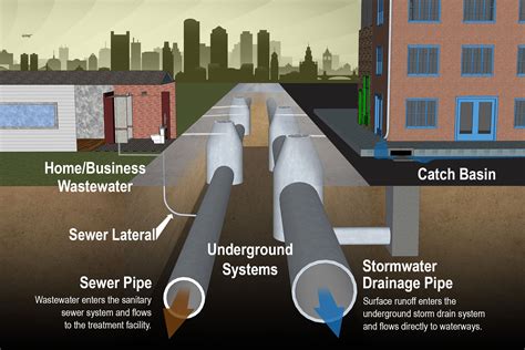 The engineered design of building drainage systems. - Foreign service officer exam study guide.