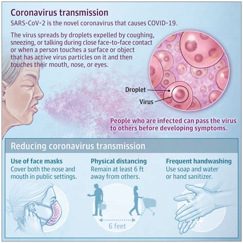 The epidemiology, diagnosis and treatment of COVID-19