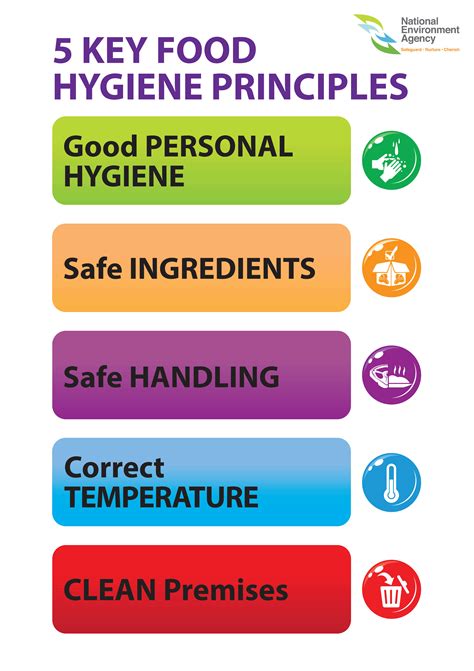 The essential guide to food hygiene and safety. - Manual de servicio philips ct mx 8000.