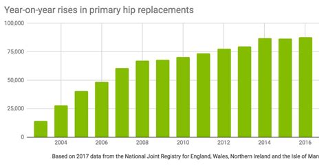 The evolution of orthopaedics - Med-Tech Innovation