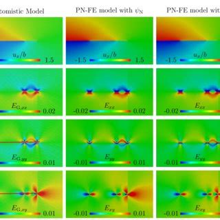 The field of atomistic