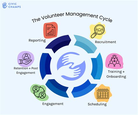 The first step in developing a volunteer program is to. Things To Know About The first step in developing a volunteer program is to. 