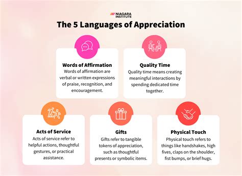 The five languages of appreciation in the workplace free. - Handbook of pre clinical continuous intravenous infusion by guy healing.