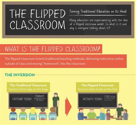 The flipped classroom a teacher s complete guide theory implementation and advice. - El libro esenio de la creacion.