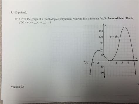 The following graph is the graph of a fourth-degree Chegg.com