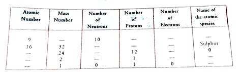 The following table.