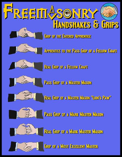 The freemason handshake. The Mark Master Mason handshake is a special hand gesture used by Freemasons in the United States and other countries around the world. It is a secret handshake that is used to identify members of the Masonic fraternity and to signify that they are part of the same order. The handshake is also known as the “grip of friendship” and has been ... 