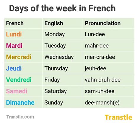 The french days of the week. French-English bilingual days of the week poster that allows students to visually see the days of the week and the weekends on both the English and French calendars. This poster is also perfect for any dual-language or bilingual classroom, as well as any classrooms with French-speaking ELLs/emergent bilinguals/SIFE to help leverage their native ... 