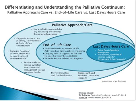 The fundamentals of hospice palliative care a resource guide for. - Ein besonders instruktives exemplar unter den medusenabdrücken aus dem kambrischen sandstein bei lugnås.