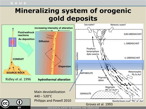 The genesis of gold mineralisation hosted by orogenic belts: A …