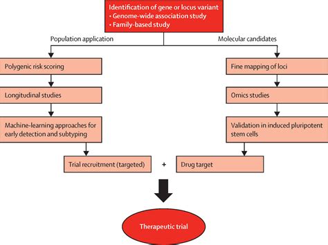 The genetic architecture of Parkinson