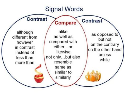 The giv en words signal contrast EXCEPT; - brainly.ph