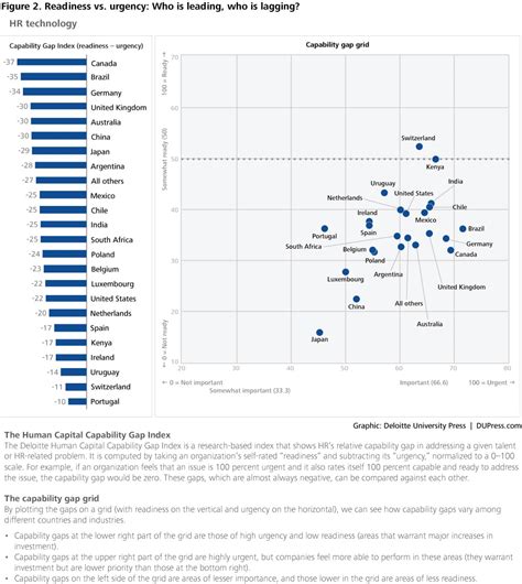 The global and local HR function: Balance scale and agility Deloitte ...