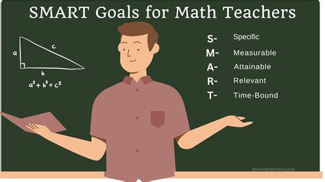 The goals of mathematics teaching
