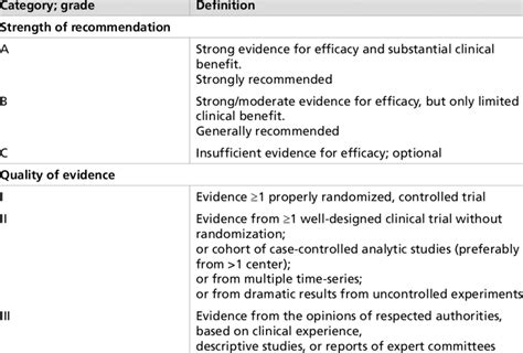 The grade system for rating clinical guidelines. - Blueprints and plans for hvac torrent.