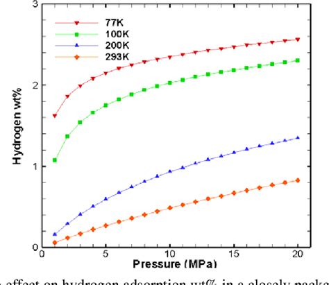 The grand canonical Monte Carlo simulation of hydrogen …