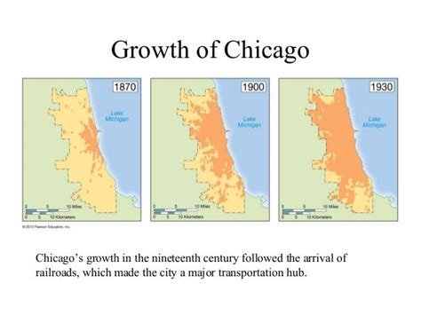 The growth of Chicago