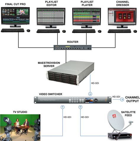 The guide to Channel in a Box & Integrated Playout solutions