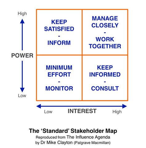 The handbook of program management chapter 3 stakeholder management. - Yamaha fzs1000 fzs1000n 2004 repair service manual.