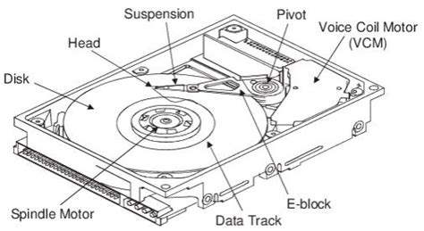 The hard disk technical guide book and cd rom. - Acgih iv ventilazione industriale manuale un manuale di pratica raccomandata capitolo 5.