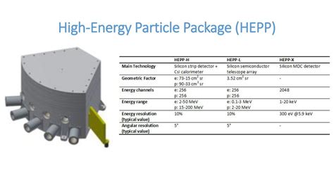 The high-energy particle package onboard CSES SpringerLink