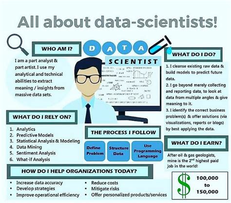 The highest paying data science jobs in finance - eFinancialCareers