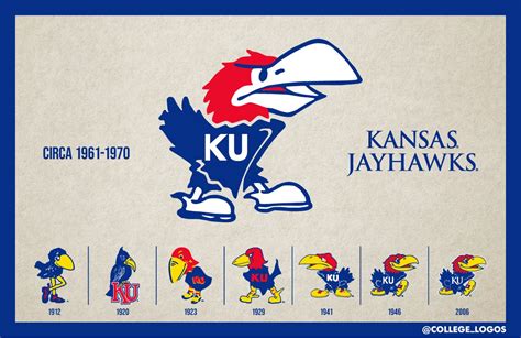 The history of Kansas Jayhawks