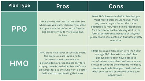 The hmo health care companion a consumer s guide to. - Panasonic dmr ex99v service manual repair guide.