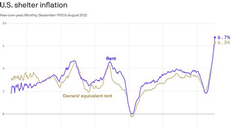 The housing problem is also the inflation problem