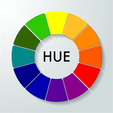 The hue. Simply, in the HSL color system, hue is one of the properties of color which decides what kind of color it looks like, while S and L mean saturation and lightness. Refer to this picture：. Therefore, in seaborn, … 